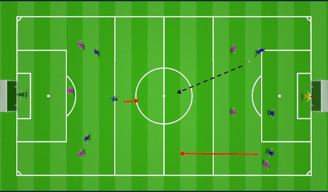 Football/Soccer Session Plan Drill (Colour): Small sided game