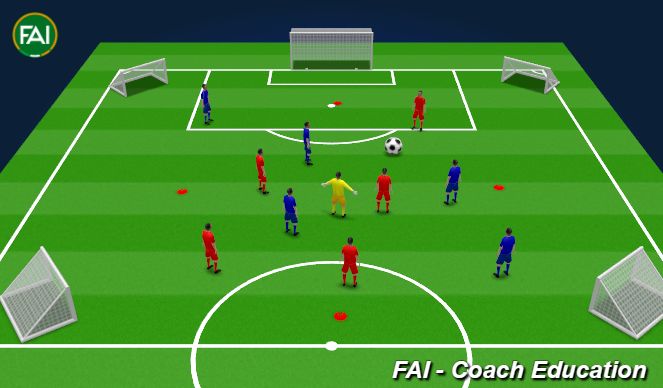 Football/Soccer Session Plan Drill (Colour): Animation 1
