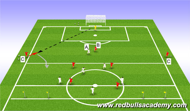 Football/Soccer Session Plan Drill (Colour): Main Theme 2