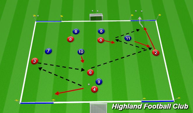 Football/Soccer Session Plan Drill (Colour): 6v6 Small sided