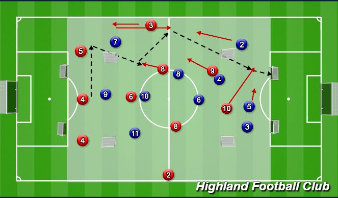 Football/Soccer Session Plan Drill (Colour): 10v10 Eight goal game 