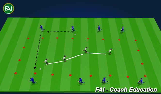 Football/Soccer Session Plan Drill (Colour): Reset