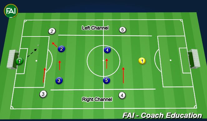 Football/Soccer Session Plan Drill (Colour): Defending Team