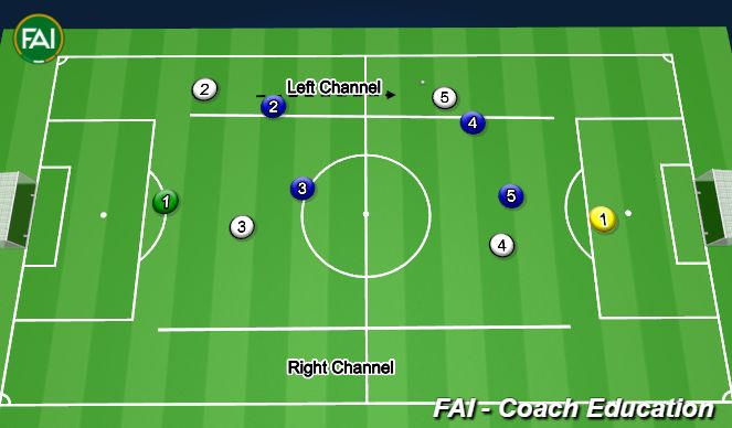 Football/Soccer Session Plan Drill (Colour): Attacking Team