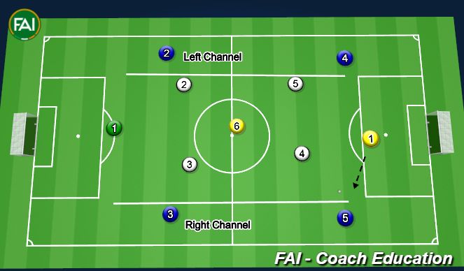 Football/Soccer Session Plan Drill (Colour): Defensive Midfielder