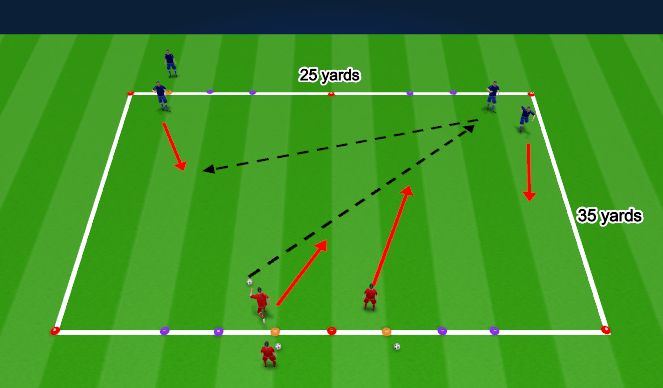 Football/Soccer Session Plan Drill (Colour): 3v2