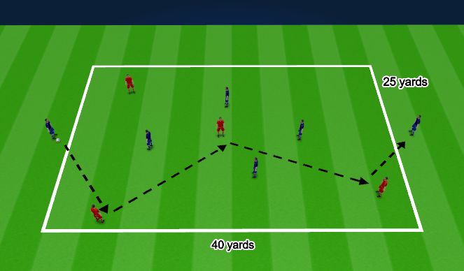 Football/Soccer Session Plan Drill (Colour): Directional Possession