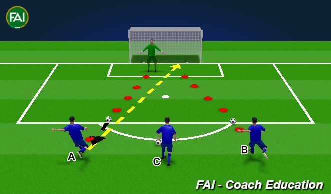 Football/Soccer Session Plan Drill (Colour): Saving going backwards