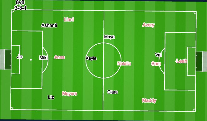 Football/Soccer Session Plan Drill (Colour): 8v8 Game