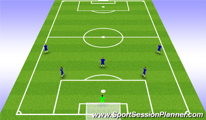 Football/Soccer Session Plan Drill (Colour): POFTB Overview