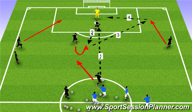 Football/Soccer Session Plan Drill (Colour): Crossing and Finishing with Two Strikers.