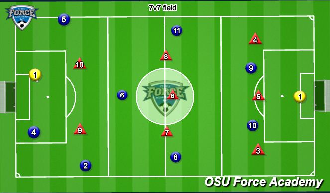 Football/Soccer Session Plan Drill (Colour): Conditioned Game