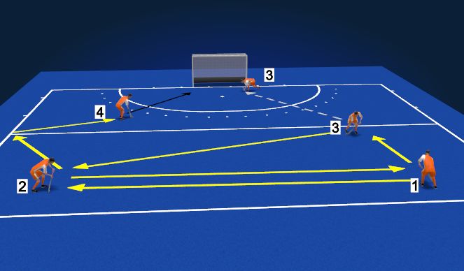 Hockey Session Plan Drill (Colour): Zaal tip in