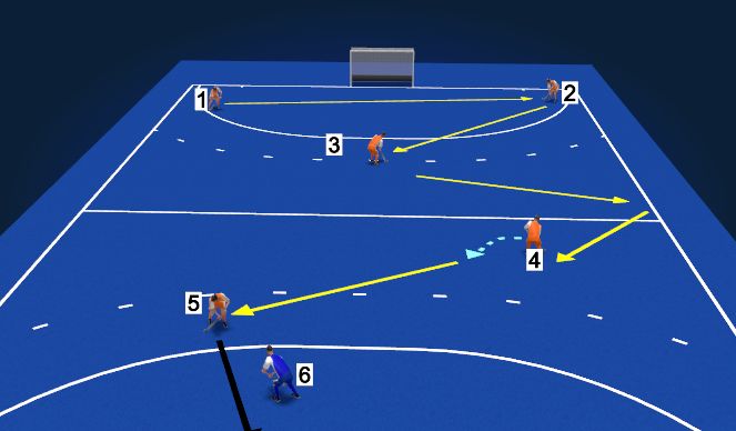 Hockey Session Plan Drill (Colour): zaal uitnemen
