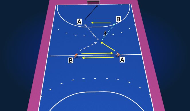 Hockey Session Plan Drill (Colour): Omschakelen BB - NBB