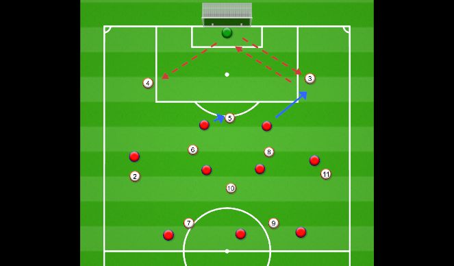 Football/Soccer Session Plan Drill (Colour): Scenario #1setting traps with strikers