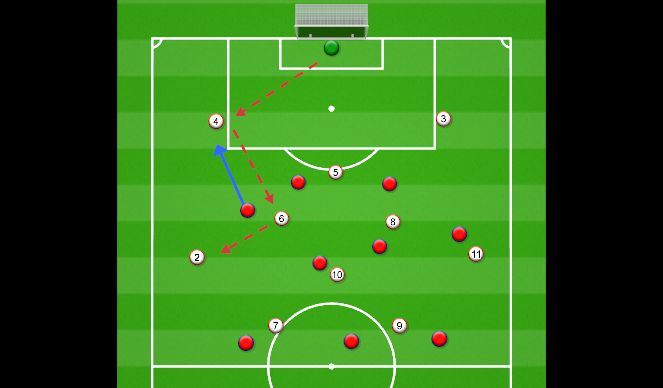 Football/Soccer Session Plan Drill (Colour): Scenario#2 Setting traps with wingers