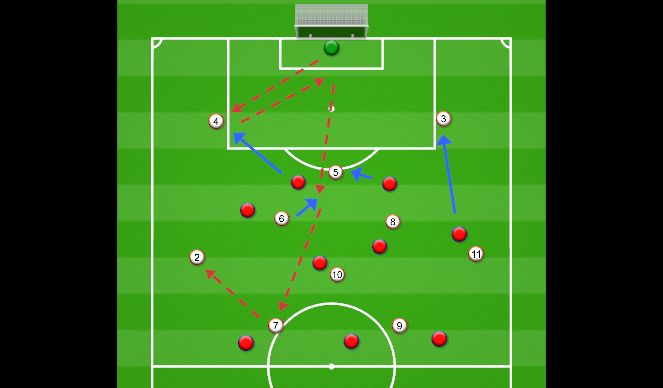 Football/Soccer Session Plan Drill (Colour): Scenario#3pressing with 2 strikers