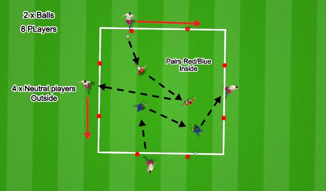 Football/Soccer: Passing through the Thirds (Technical: Passing ...