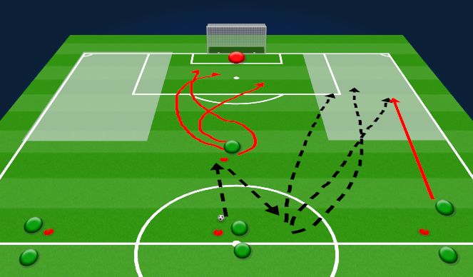 Football/Soccer Session Plan Drill (Colour): Attacking pass into corner channels/Crossing/Shooting.