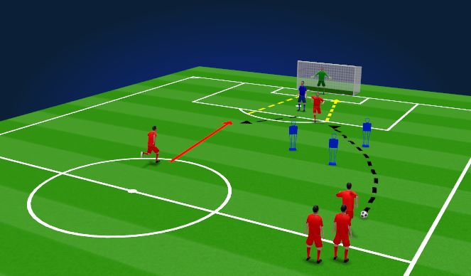 Football/Soccer Session Plan Drill (Colour): Striker practice/ playing over the top.