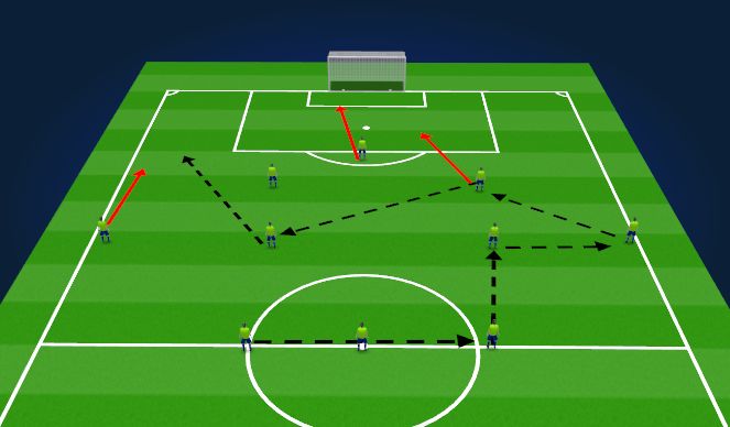 Football/Soccer Session Plan Drill (Colour): Switch through CDM