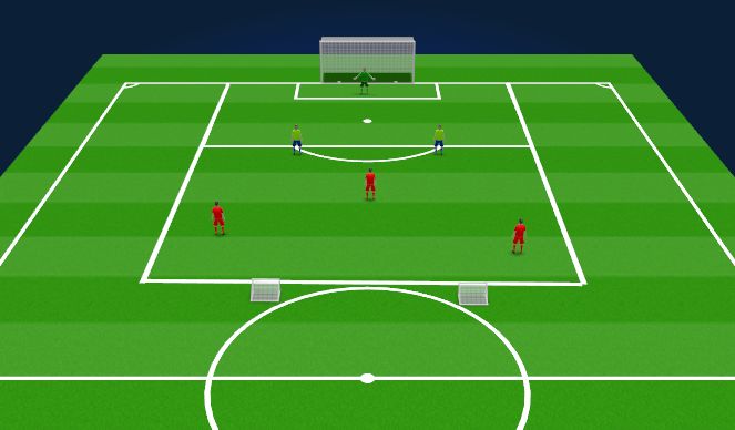 Football/Soccer Session Plan Drill (Colour): 3v2