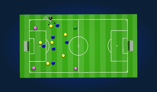 Football/Soccer Session Plan Drill (Colour): Animation 1