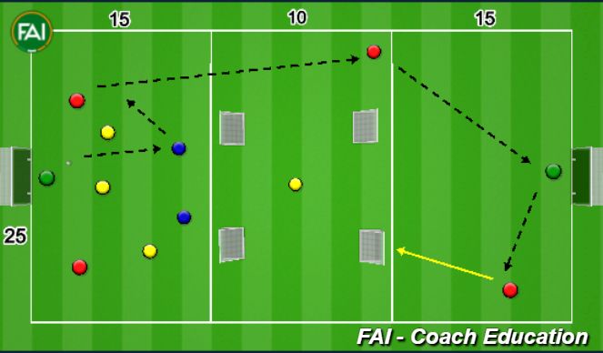 Football/Soccer Session Plan Drill (Colour): Midfield Unit Work - Possession with T2D
