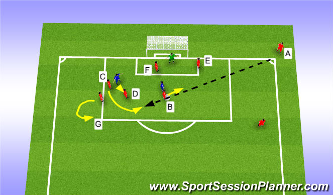 Football/Soccer Session Plan Drill (Colour): Corner from right side