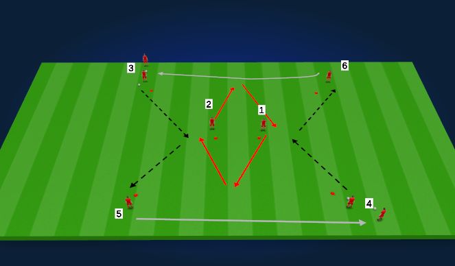 Football/Soccer Session Plan Drill (Colour): Everton Box