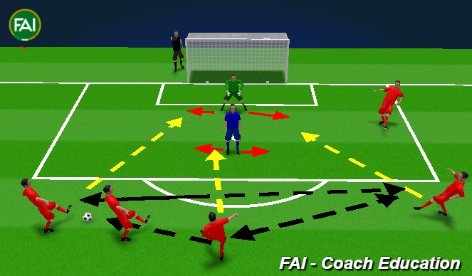 Football/Soccer Session Plan Drill (Colour): SHOT STOPPING