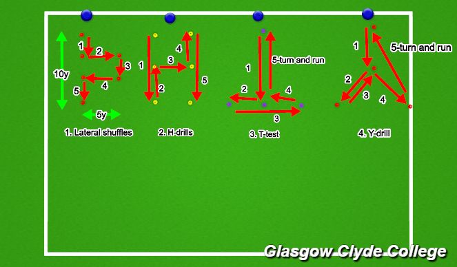 Football/Soccer Session Plan Drill (Colour): SAQs lateral movement