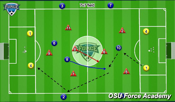 Football/Soccer Session Plan Drill (Colour): Positional Possession