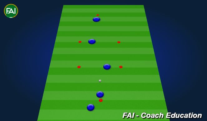 Football/Soccer Session Plan Drill (Colour): Passing Activation with combinations.