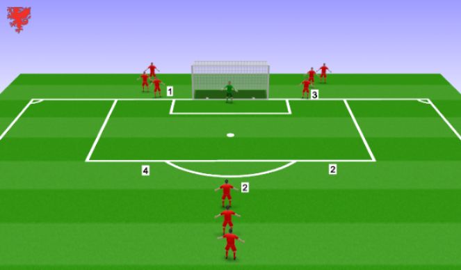 Football/Soccer Session Plan Drill (Colour): Shooting