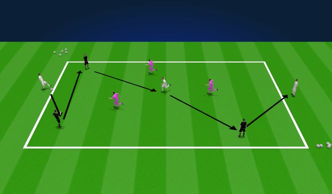 Football/Soccer Session Plan Drill (Colour): Guardiola rondo 3v3 + 3N