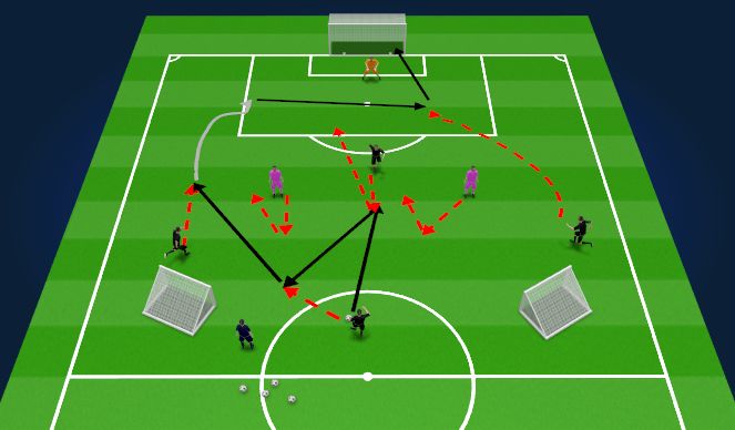 Football/Soccer Session Plan Drill (Colour): 4v2 rünnak (FP)