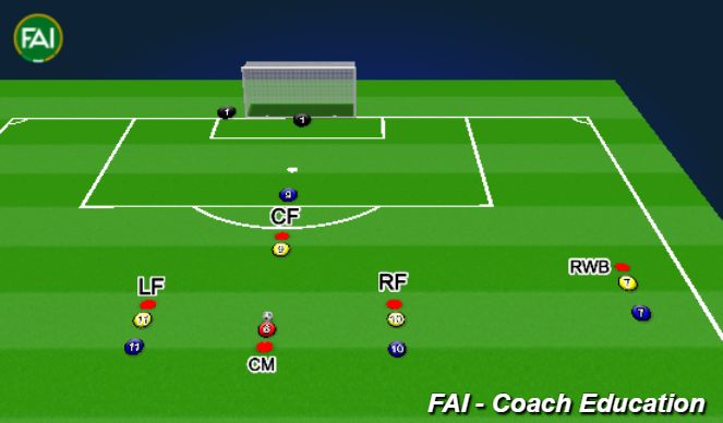 Football/Soccer Session Plan Drill (Colour): Screen 1