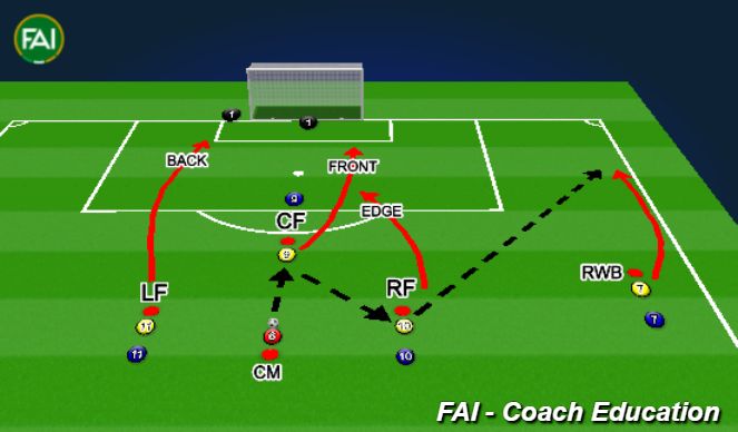 Football/Soccer Session Plan Drill (Colour): Variation 1