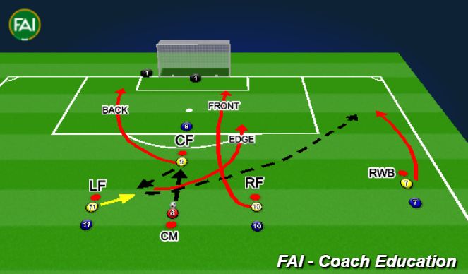 Football/Soccer Session Plan Drill (Colour): Variation 2
