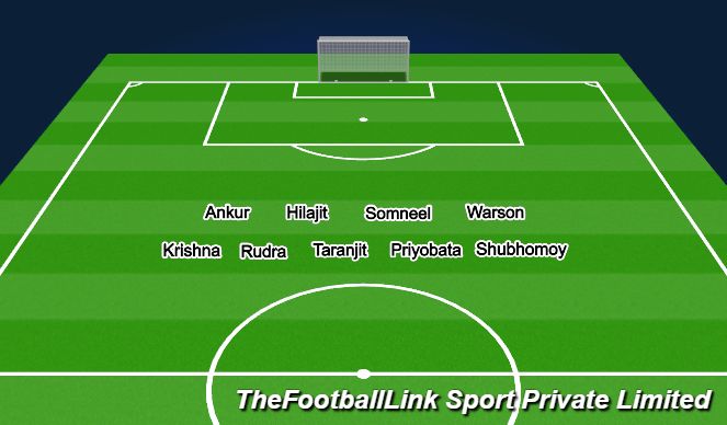 Football/Soccer Session Plan Drill (Colour): Screen 1