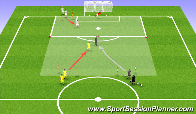 Football/Soccer Session Plan Drill (Colour): 1v2 Dribbling to Goal