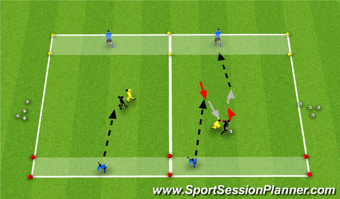 Football/Soccer Session Plan Drill (Colour): 1v1+2 Targets