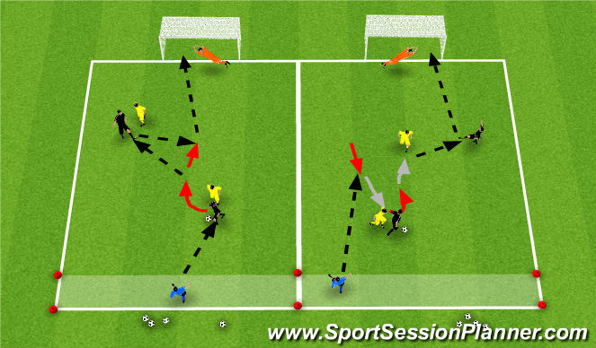 Football/Soccer Session Plan Drill (Colour): 2v2+1 To Goal