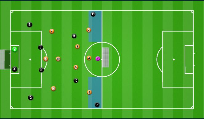 Football/Soccer Session Plan Drill (Colour): GAME |10v10