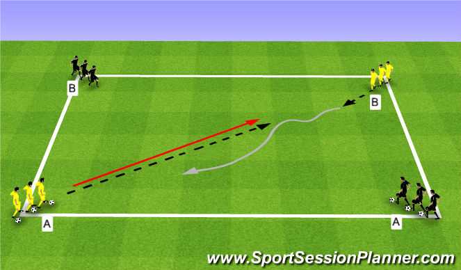 Football/Soccer Session Plan Drill (Colour): Main Theme (Semi-Opposed)