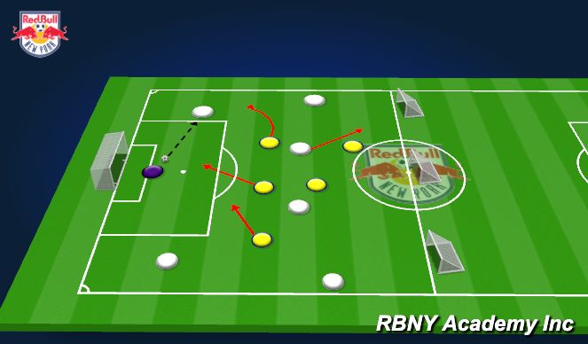 Football/Soccer Session Plan Drill (Colour): Conditioned Match 