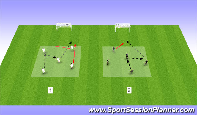 Football/Soccer Session Plan Drill (Colour): Possession To Goal