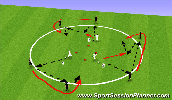 Football/Soccer Session Plan Drill (Colour): Combinations